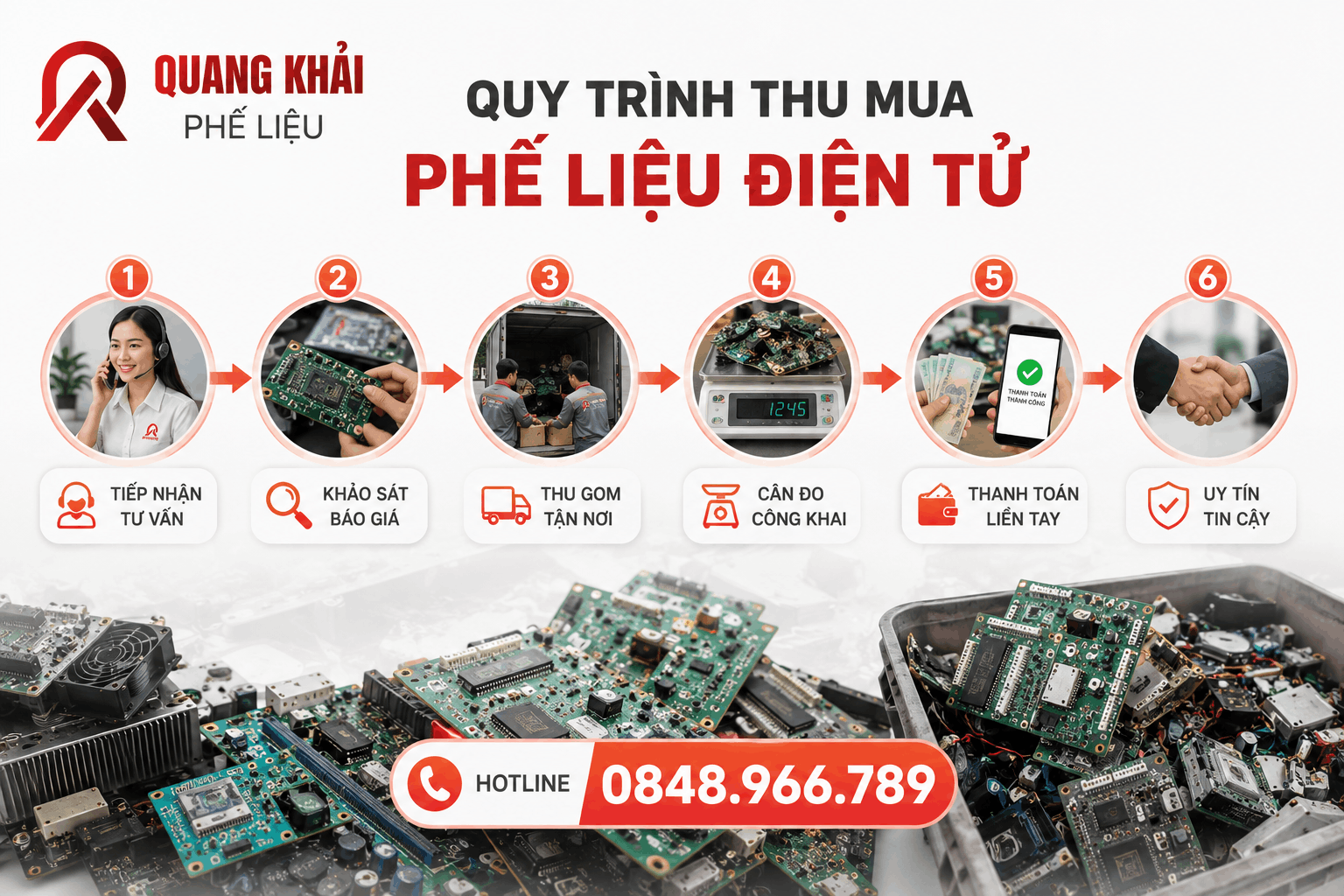 quy-trinh-thu-mua-phe-lieu-dien-tu