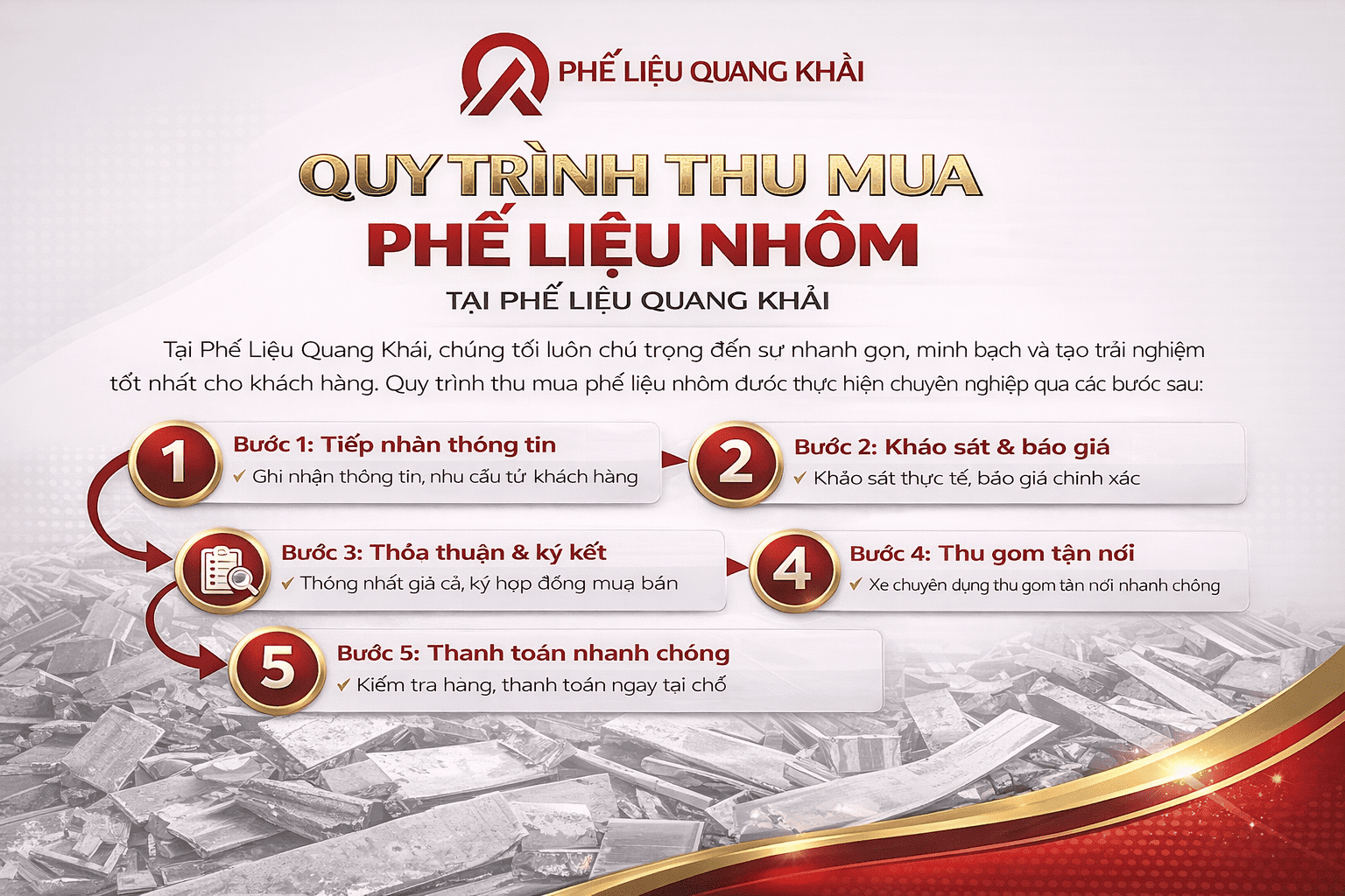 quy-trinh-thu-mua-phe-nhom-tại-quang-khai (1)
